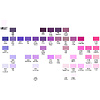 Маркер перманентный двусторонний "Sketchmarker", V54 барвинок - 2