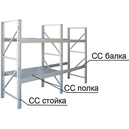 Стойка для стеллажа складского (тип СС), 2500x800x90 мм, (стойка) - 3