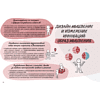Книга "Дизайн-мышление. Метрики успеха", Михаэль Леврик - 7